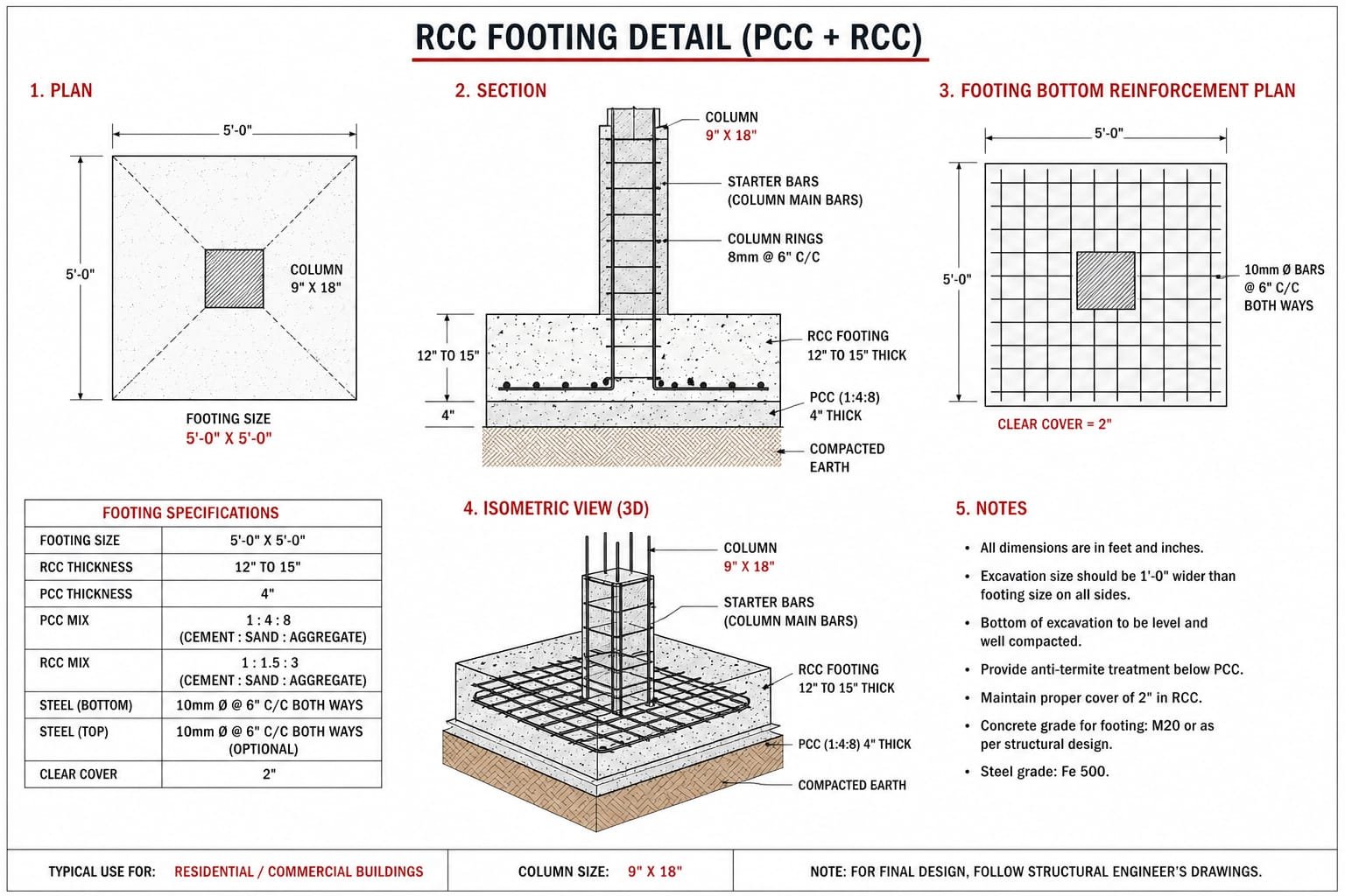 RCC Structural Planning  BABA Interiors